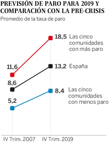 Paradojas territoriales del mercado laboral español