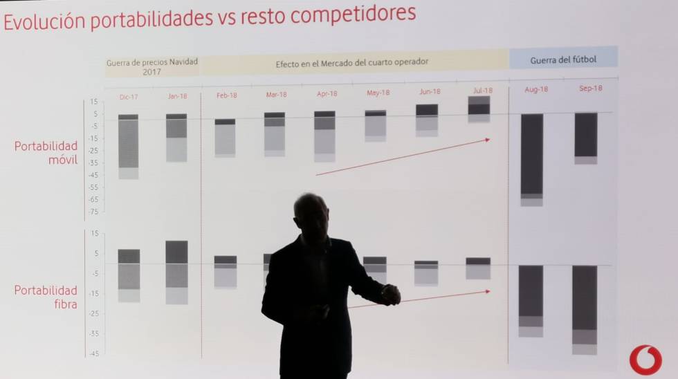 El consejero delegado de Vodafone España, António Coimbra.