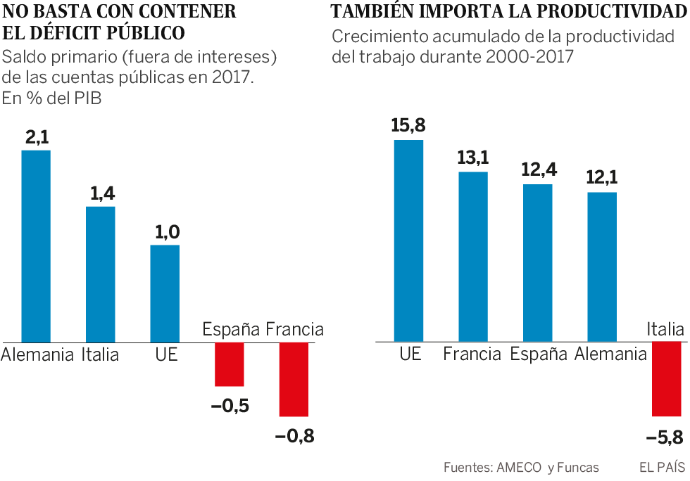 ¿Hay autonomía presupuestaria en el euro?