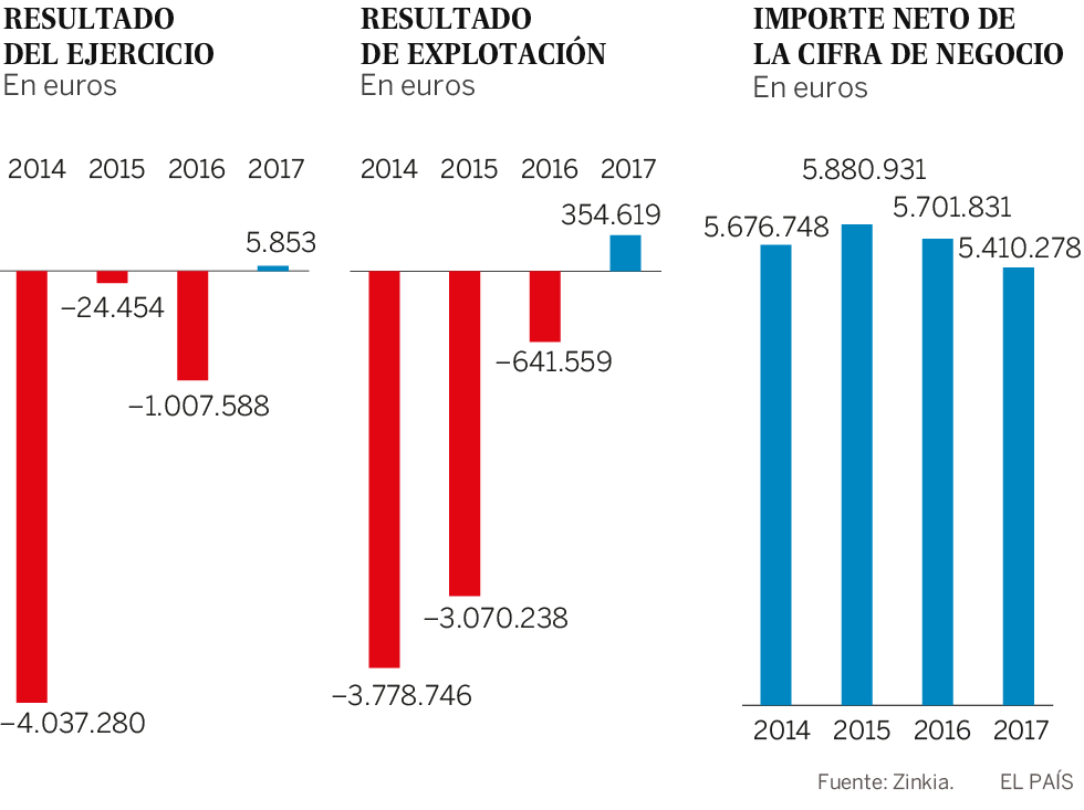 Pocoyó se pelea y ya no juega más en Bolsa