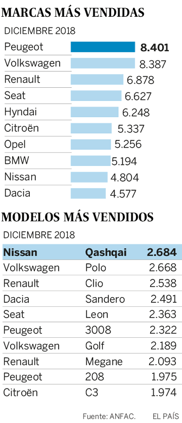 Mejor presente que futuro en la venta de coches
