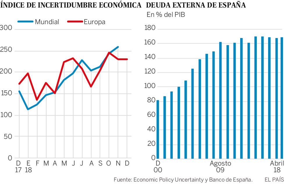 Tormenta financiera