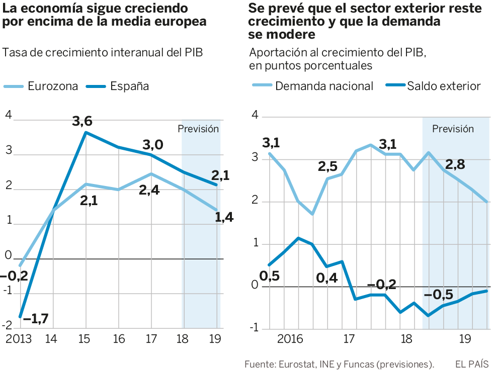 ¿Cuánto durará la actual expansión?