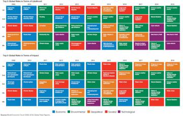 El informe de riesgos globales y el sistema financiero