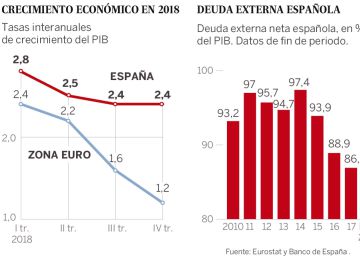 Expansión en la encrucijada