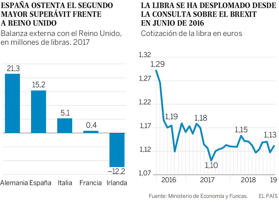 Brexit por incuria