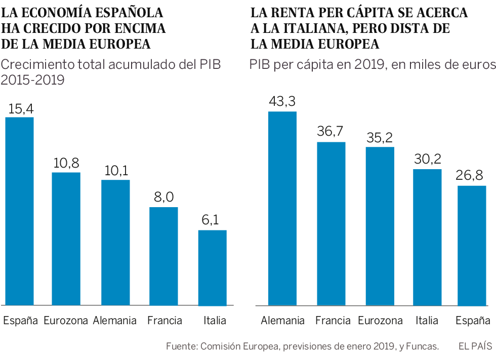 Reformas que miran al futuro