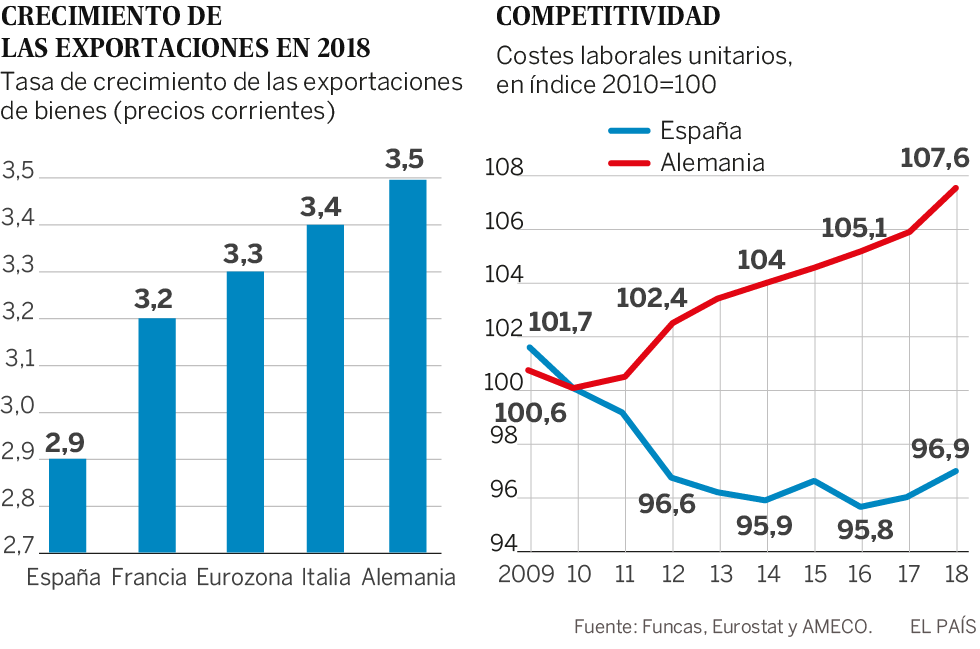 El agotamiento del excedente externo