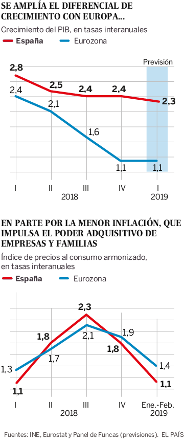 Primavera económica
