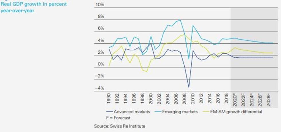 La economía global y los países emergentes