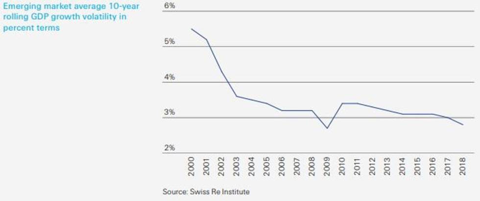 La economía global y los países emergentes