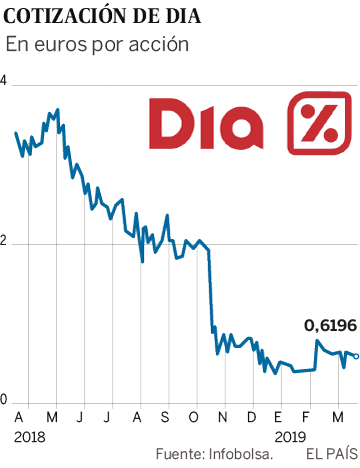El ‘día D’ de Dia: guía para seguir la junta de accionistas que decidirá el futuro de la cadena