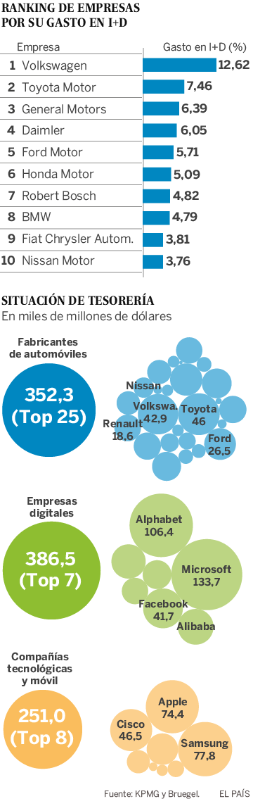 Matrimonios forzosos en automoción