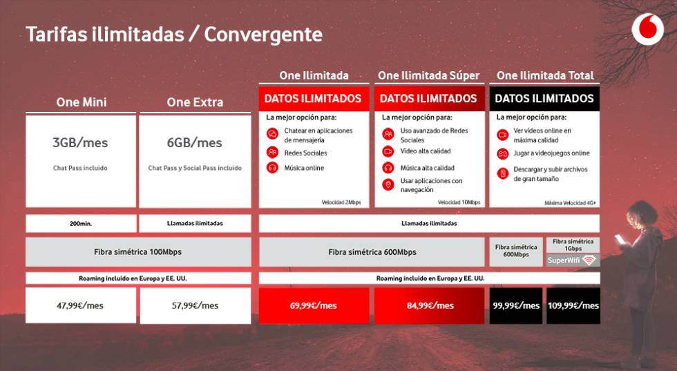 Vodafone tarifas ilimitadas