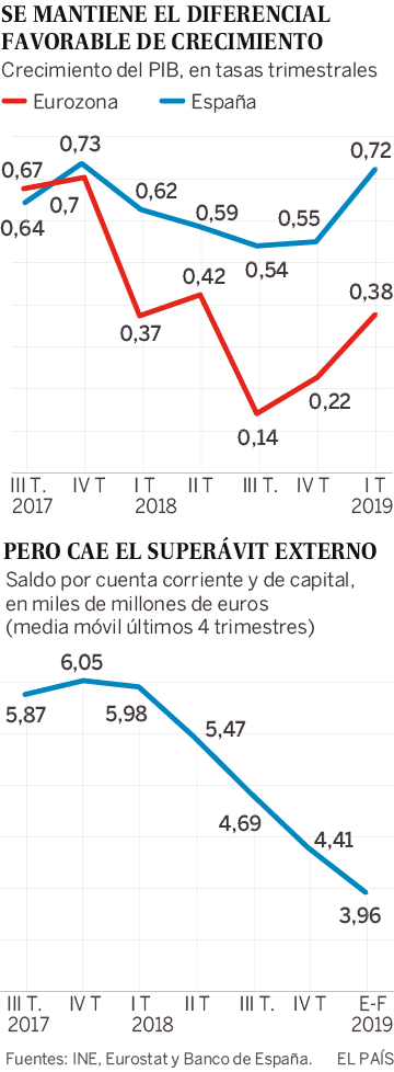 La desaceleración se toma una pausa