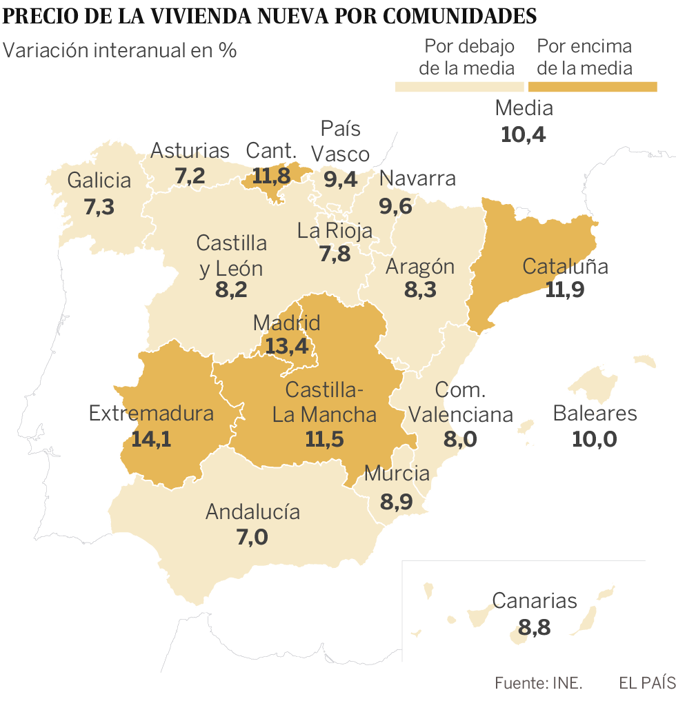 El precio de la vivienda nueva crece al mayor ritmo desde los tiempos de la burbuja
