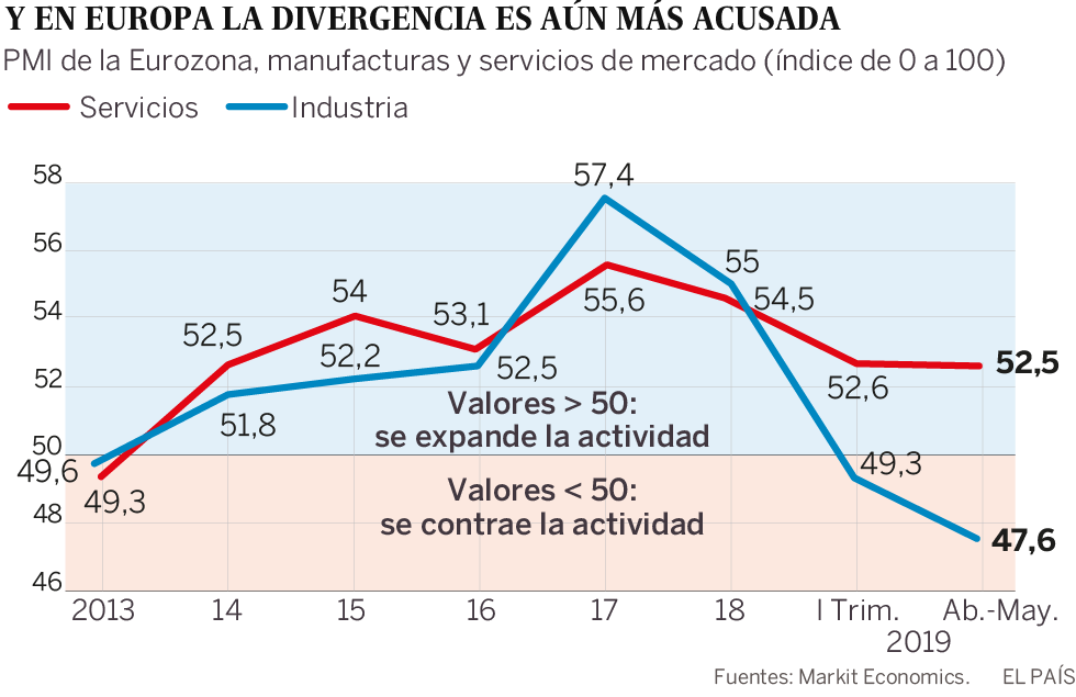 La doble vida de la economía española