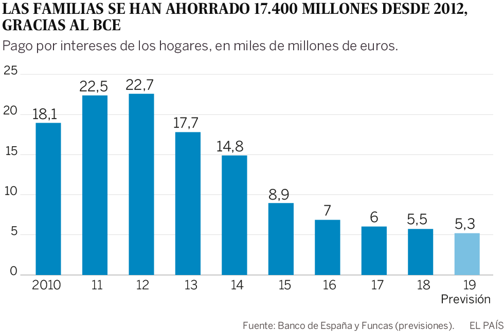 La trampa del dinero gratis