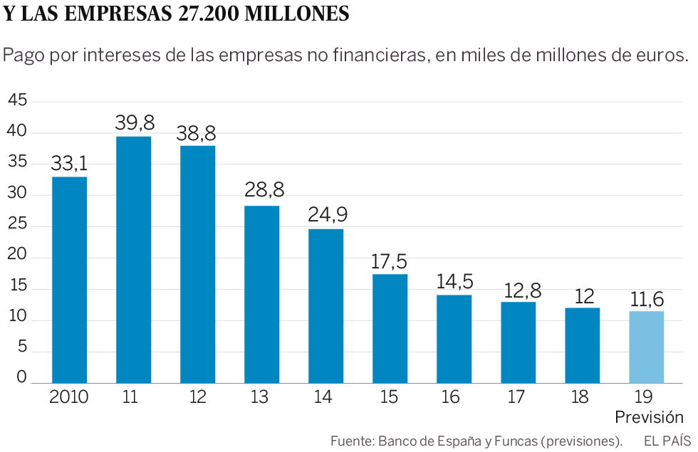 La trampa del dinero gratis