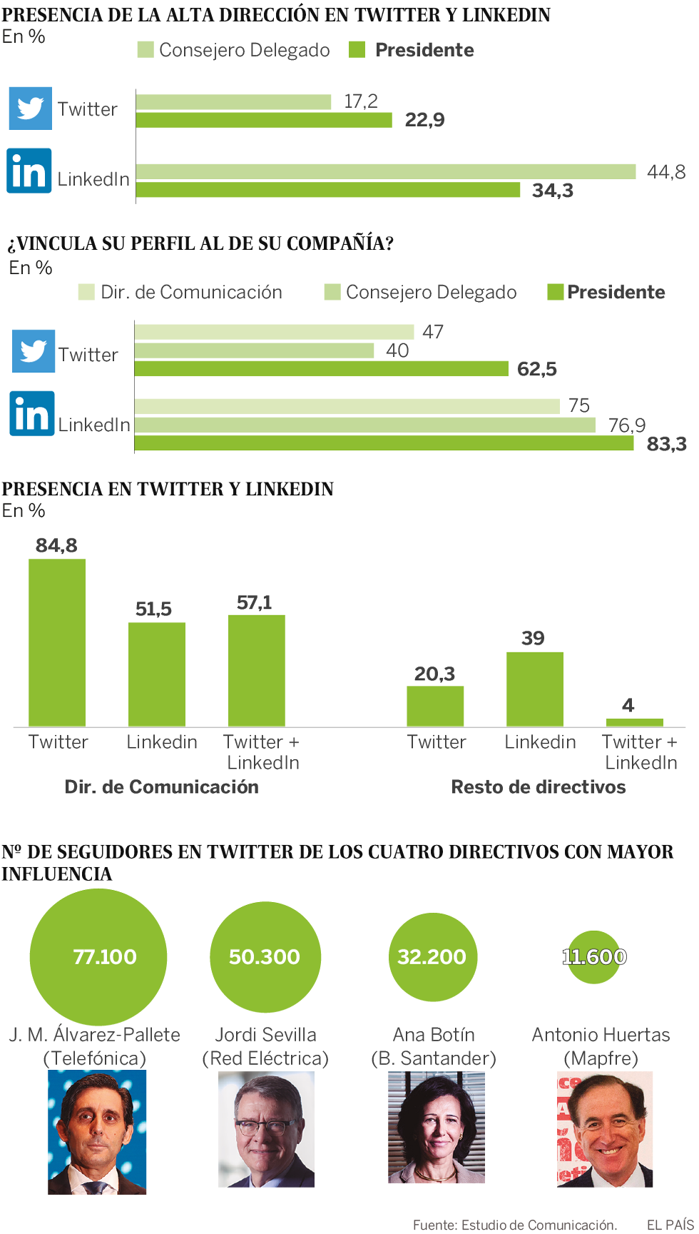 El Ibex 35 ya tiene quien le tuitee: Botín y Pallete, los reyes de la red social