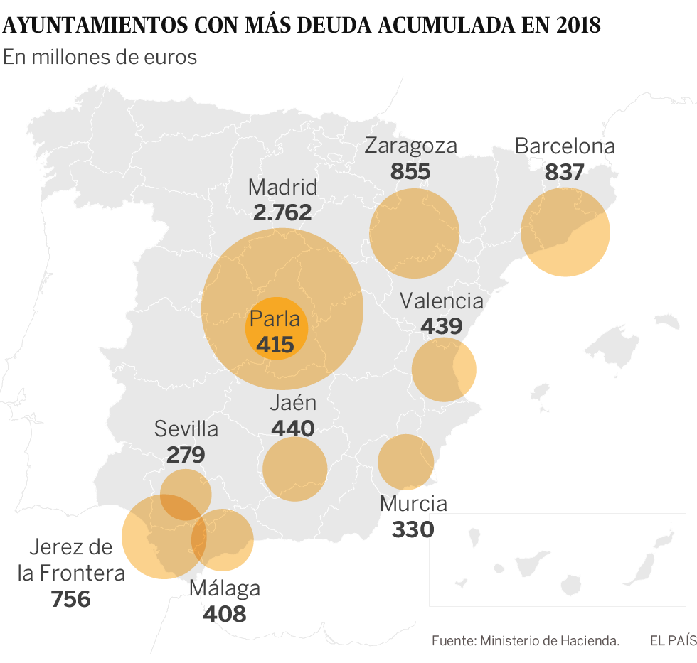 Los Ayuntamientos con más deuda por vecino de España: Puebla de la Sierra, Vallada y Moraleja de Enmedio