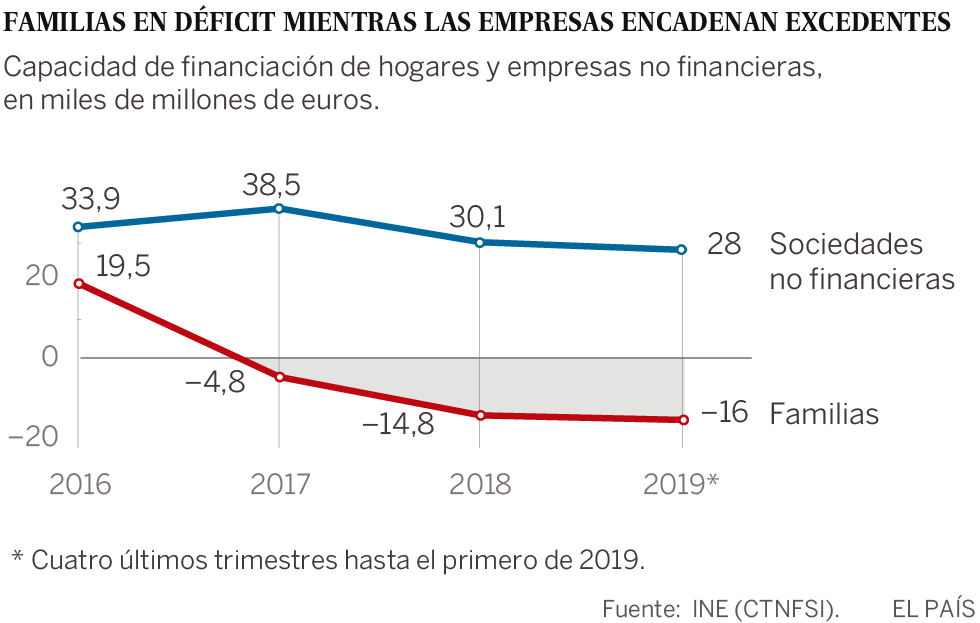 La economía resiste, pero no es inmune
