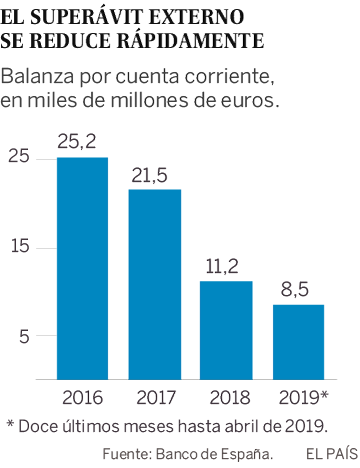 La economía resiste, pero no es inmune