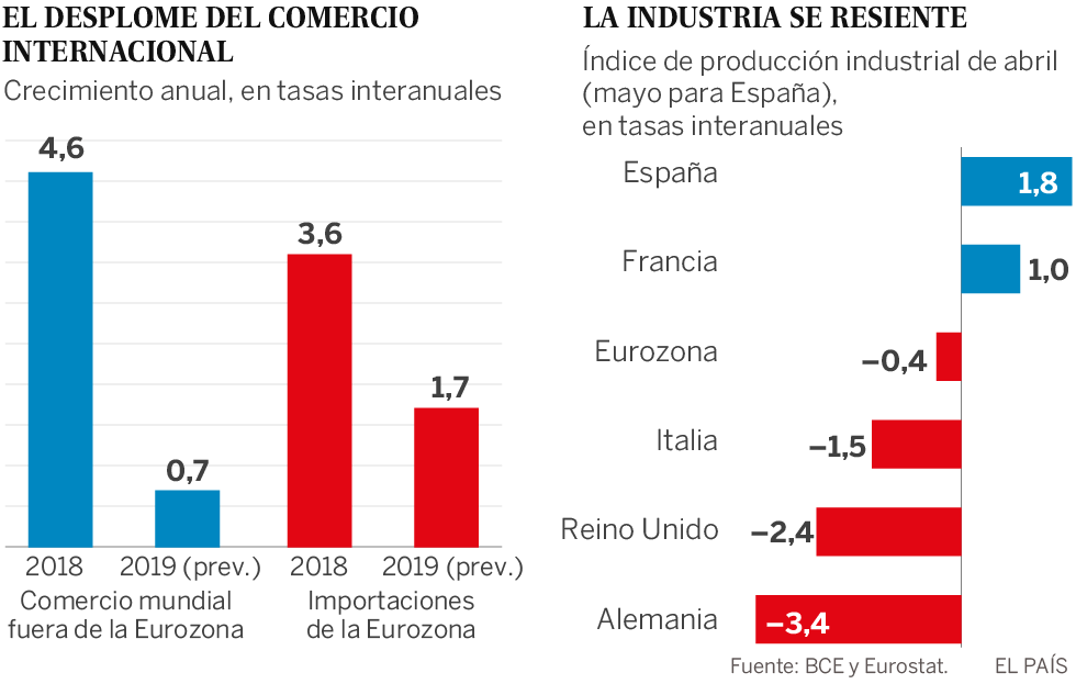 La gran mutación industrial