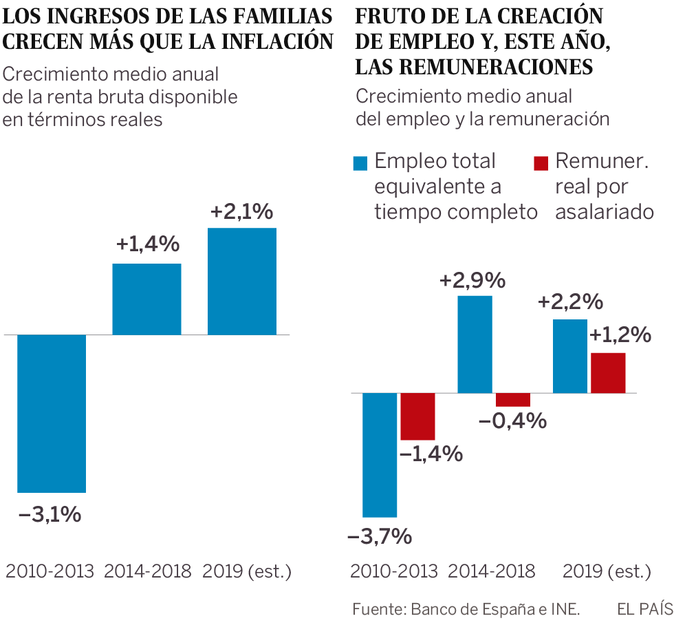 La insoportable levedad de la inflación