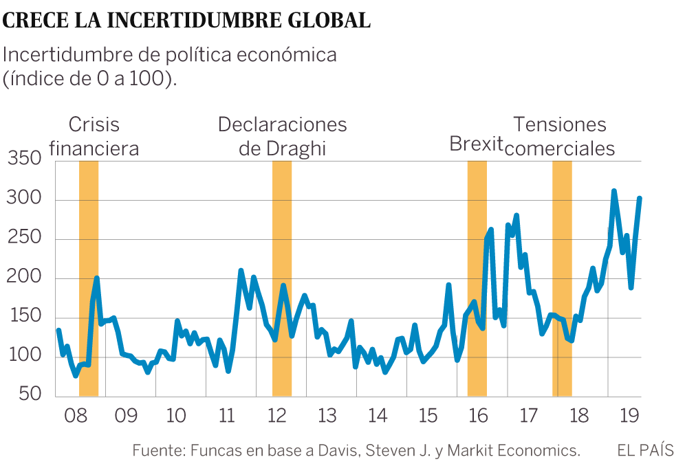 Economía en funciones