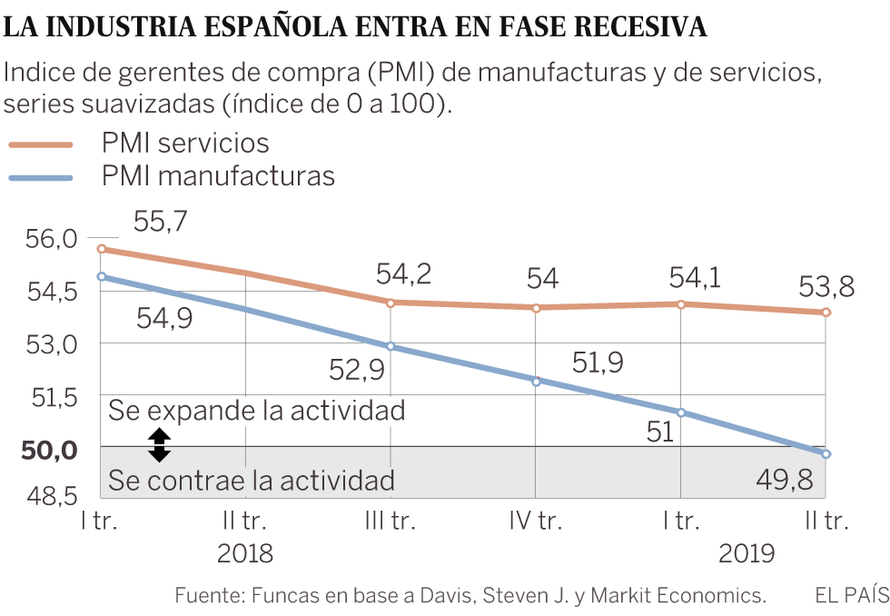 Economía en funciones