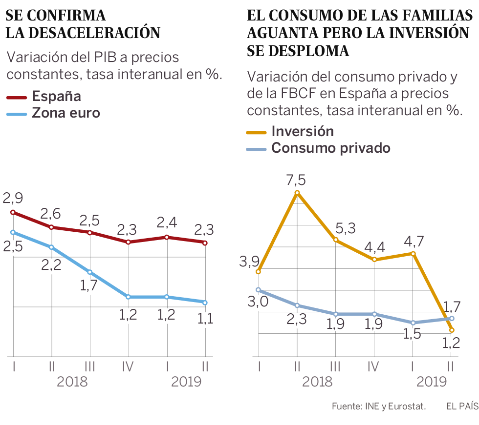 Al filo de la ley del mercado