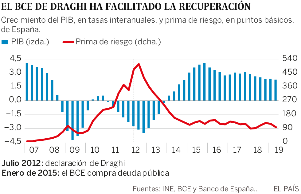 La magia de Mario Draghi