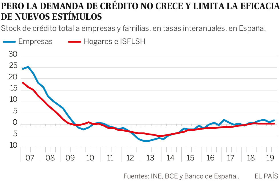 La magia de Mario Draghi