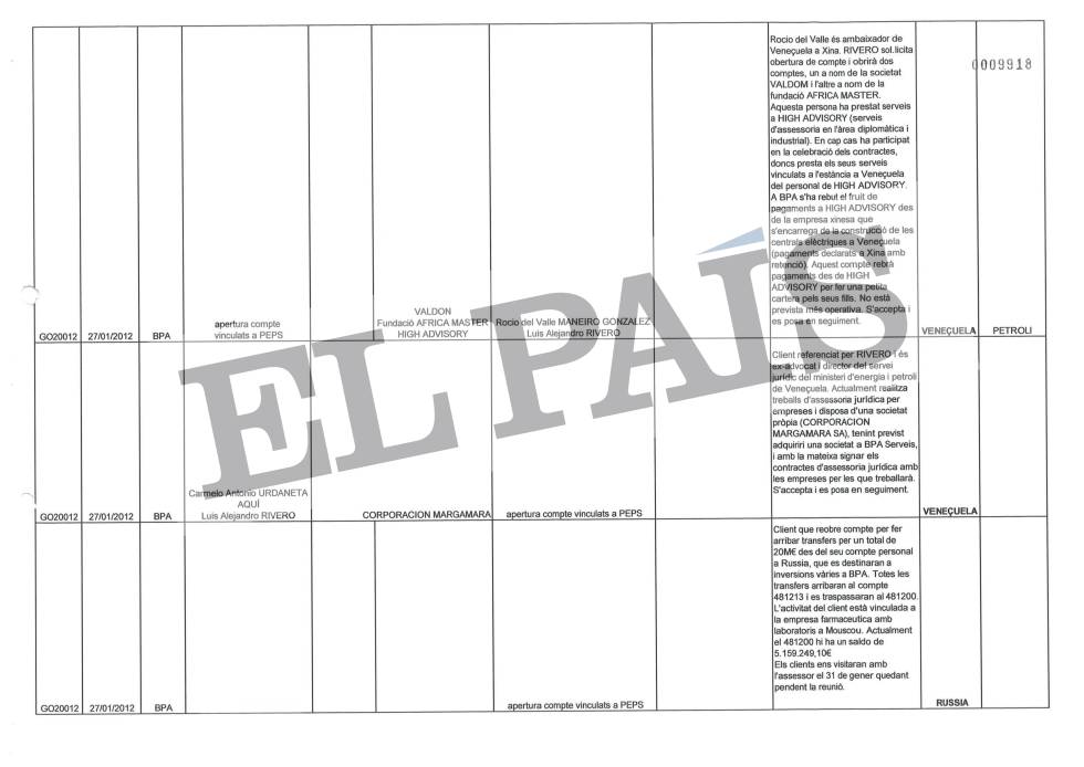 Hoja de Excel que recoge las actas del Consejo de Administración de la Banca Privada d'Andorra (BPA).