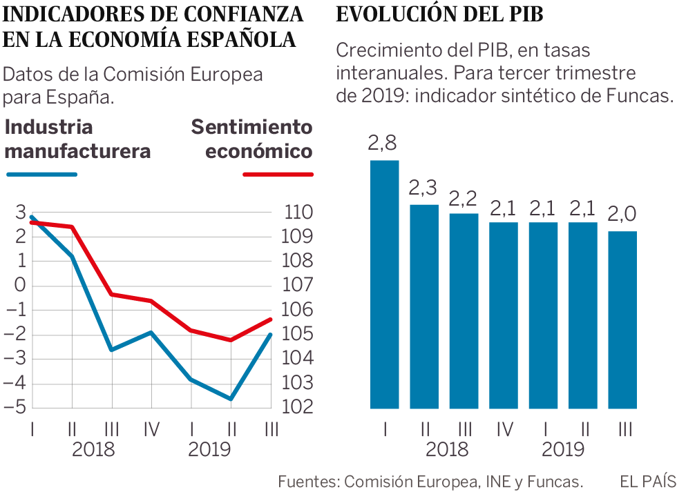 Enigmas de una expansión que pierde vigor