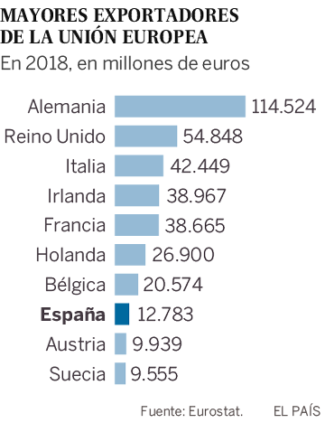 El ataque comercial de Trump a la UE golpea con aranceles al aceite, el vino y el queso de España