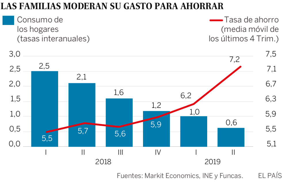 El precio de la sinrazón