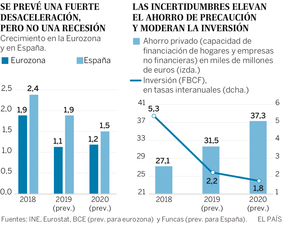 Desaceleración, no recesión