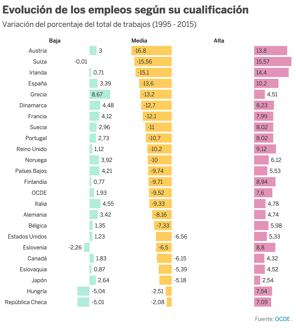 Entre el buen trabajo y el empleo basura en la era de los robots