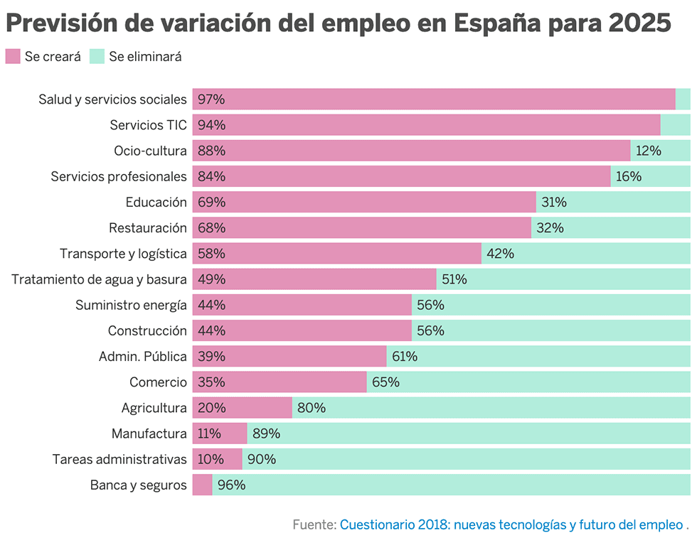 Entre el buen trabajo y el empleo basura en la era de los robots
