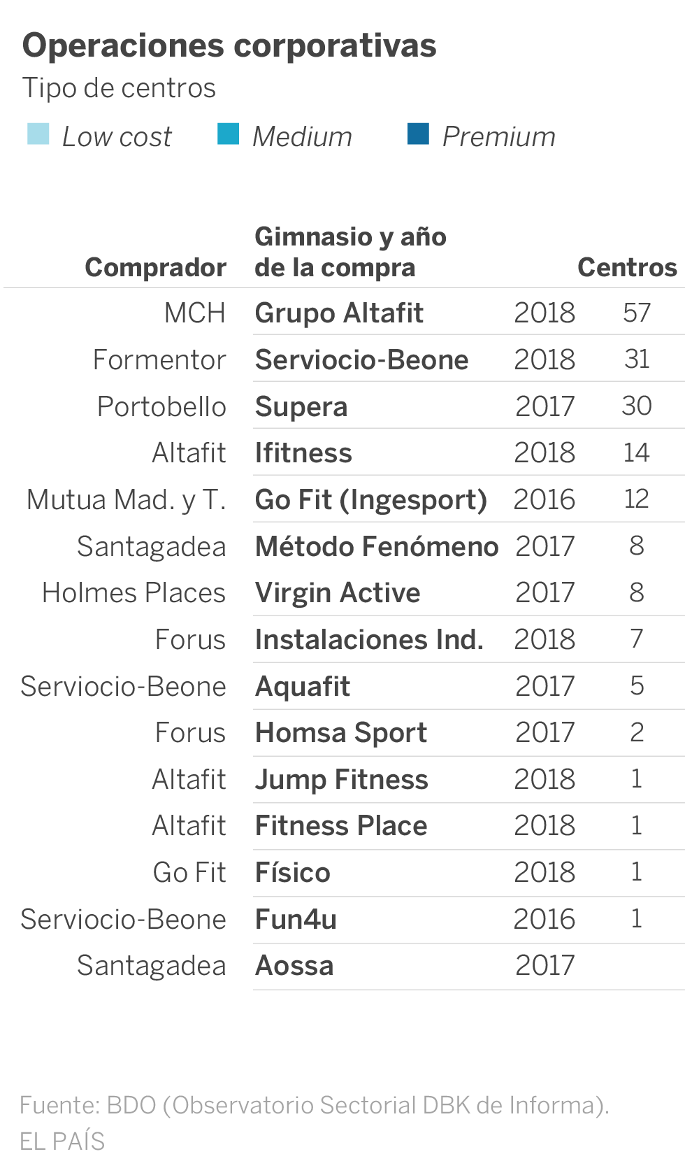 Gimnasios: esfuerzo, sudor y dinero, mucho dinero