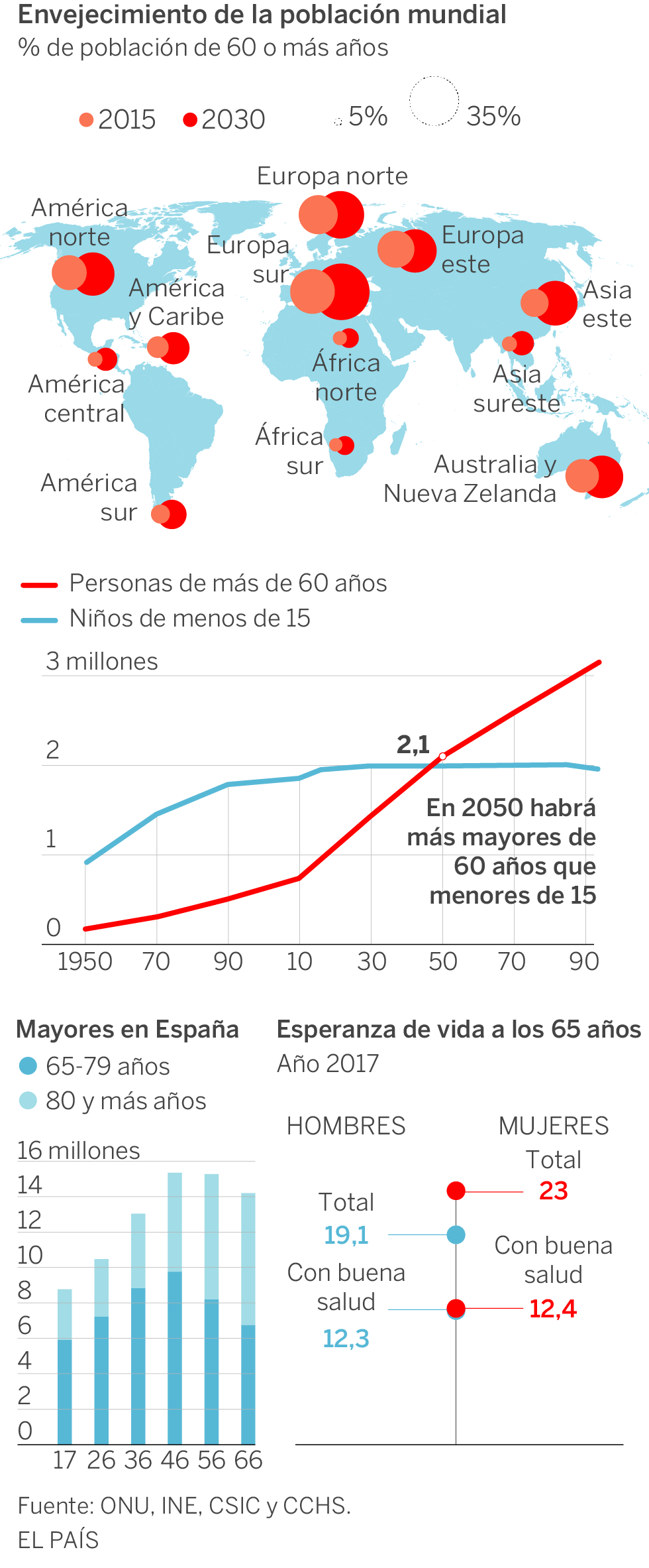 ‘Viejenials’: el gran negocio de disfrutar la vejez