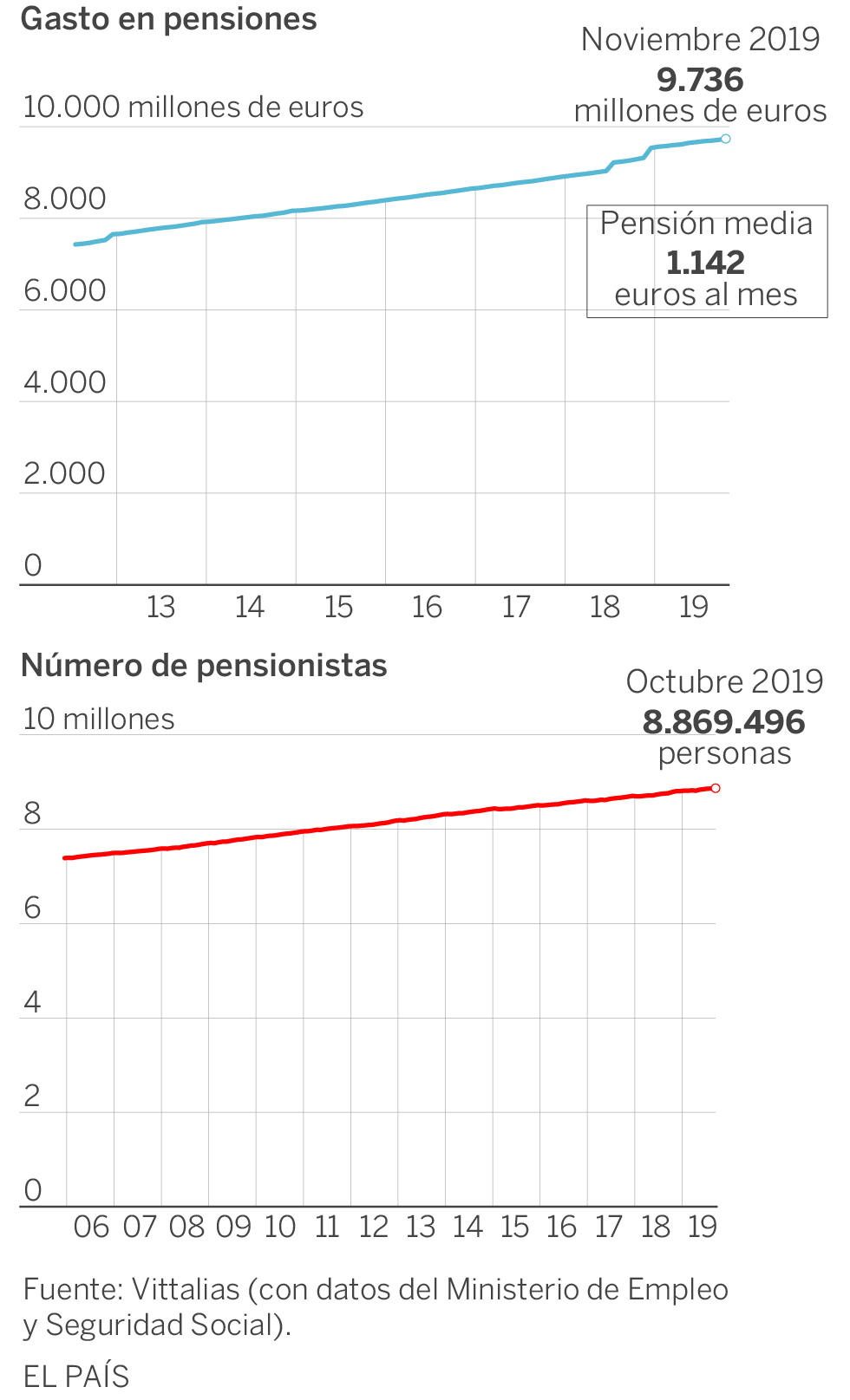 ‘Viejenials’: el gran negocio de disfrutar la vejez