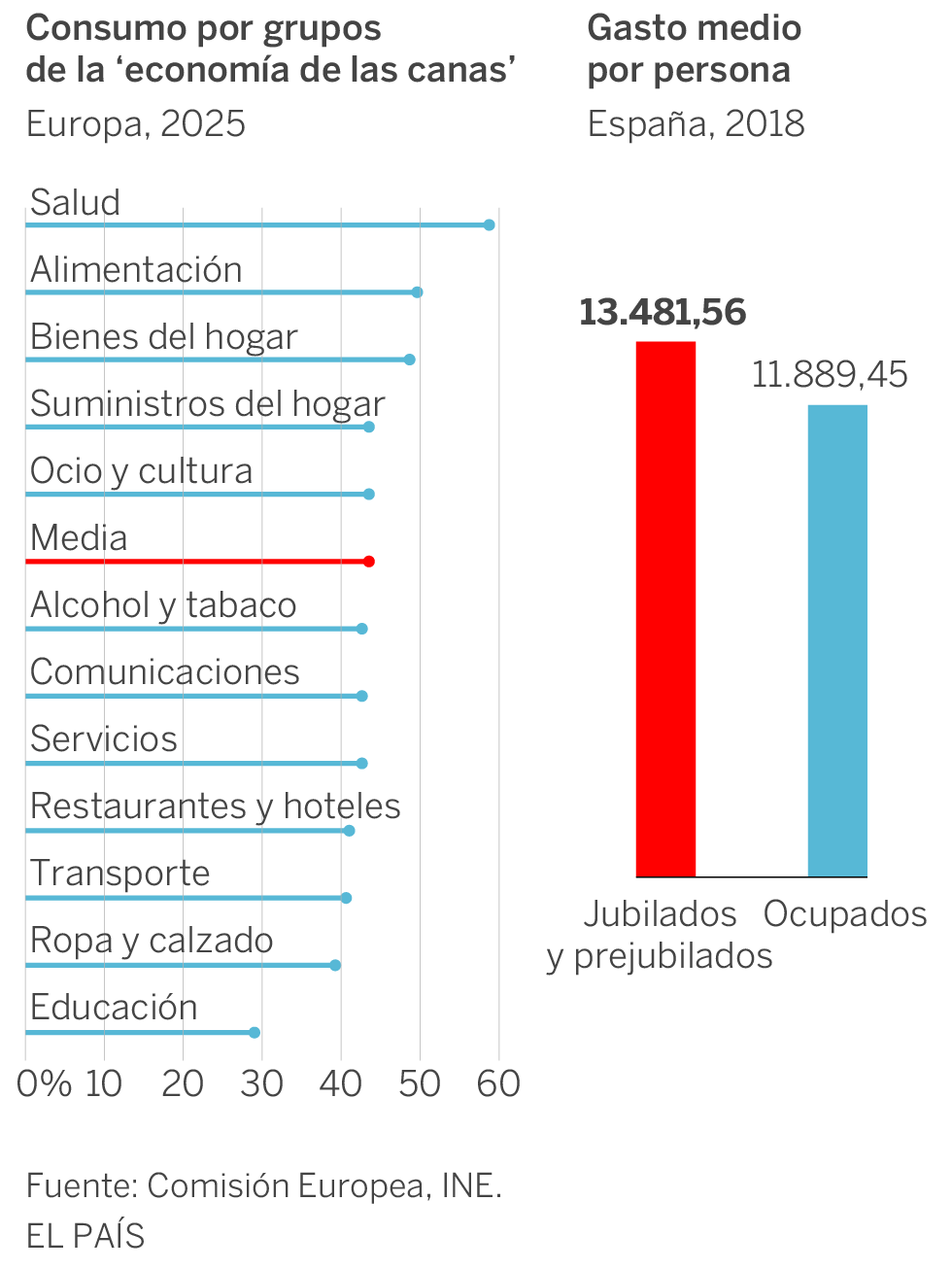 ‘Viejenials’: el gran negocio de disfrutar la vejez