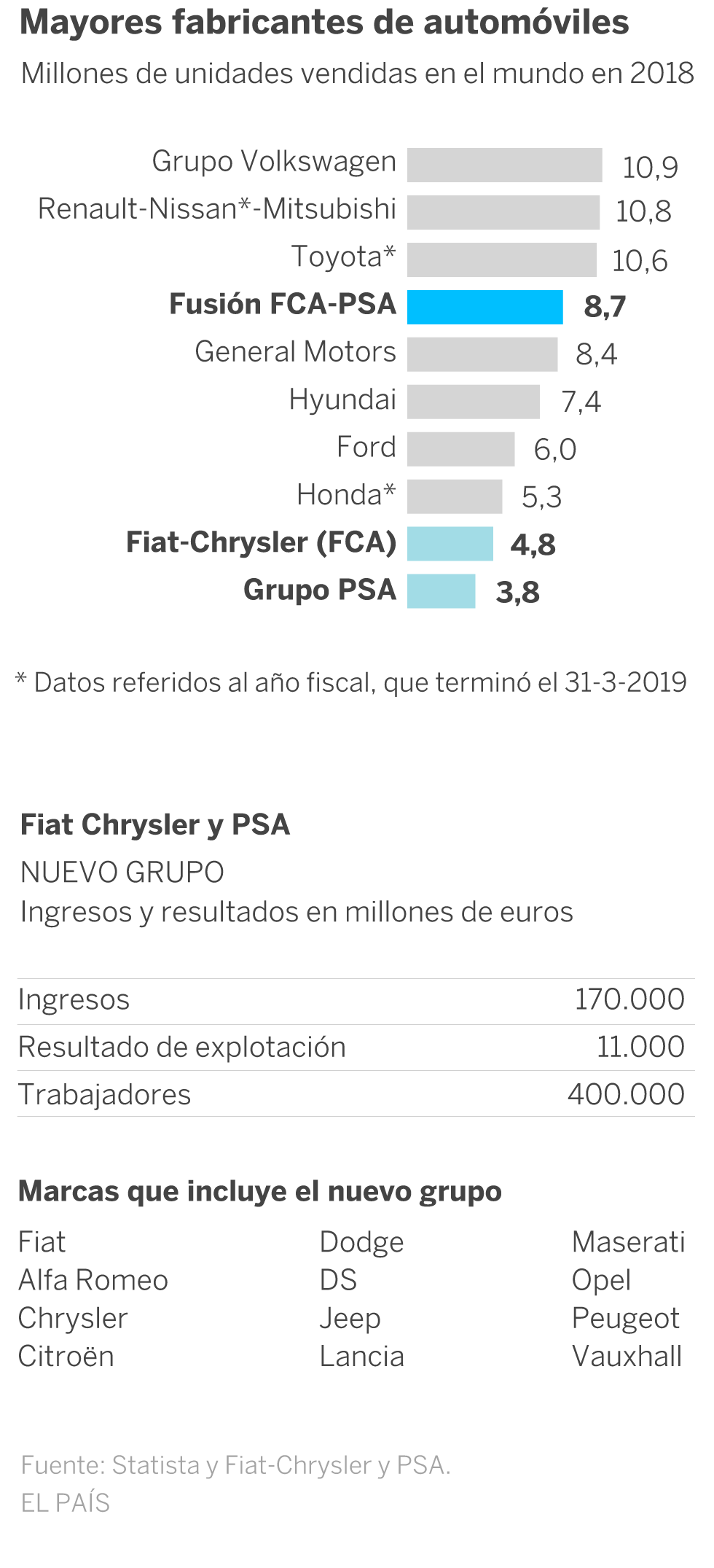 Peugeot y Fiat se unen para abordar la revolución tecnológica del motor