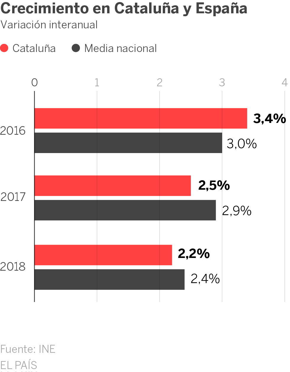 PIB por comunidades