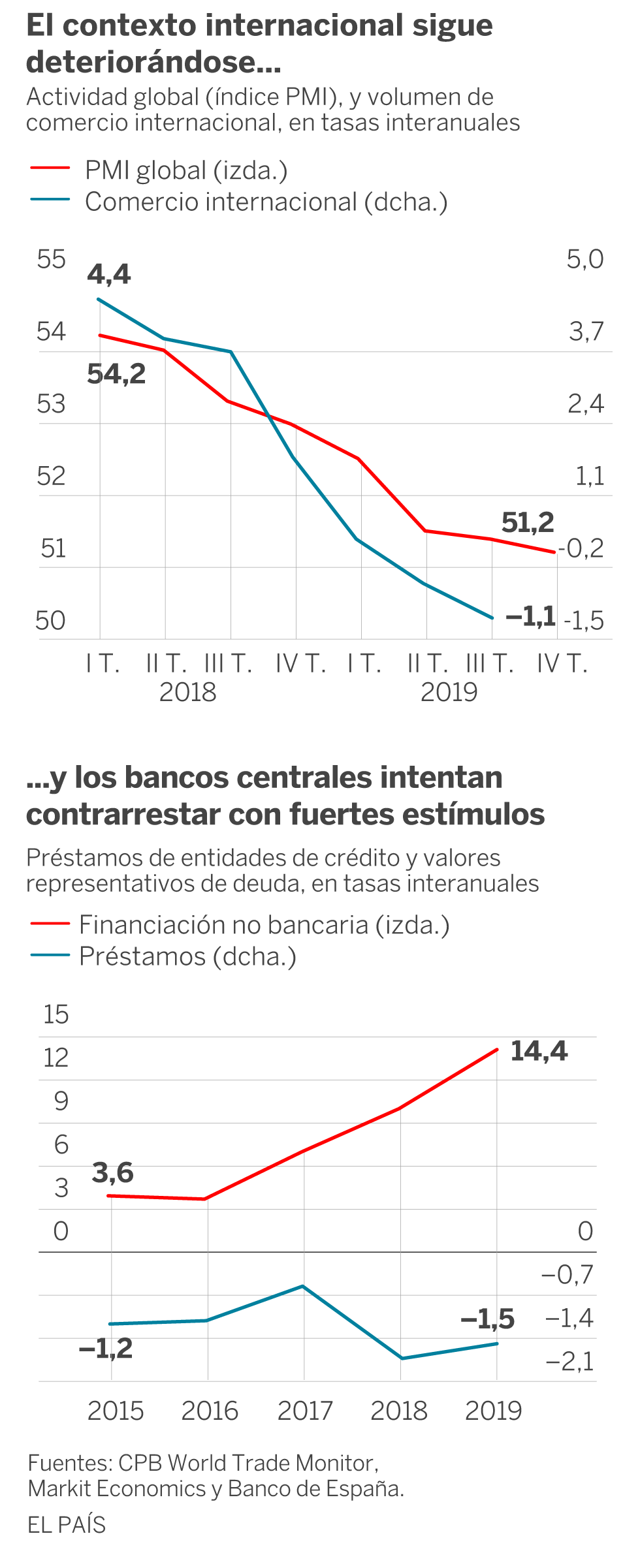 Los dos titanes de la economía