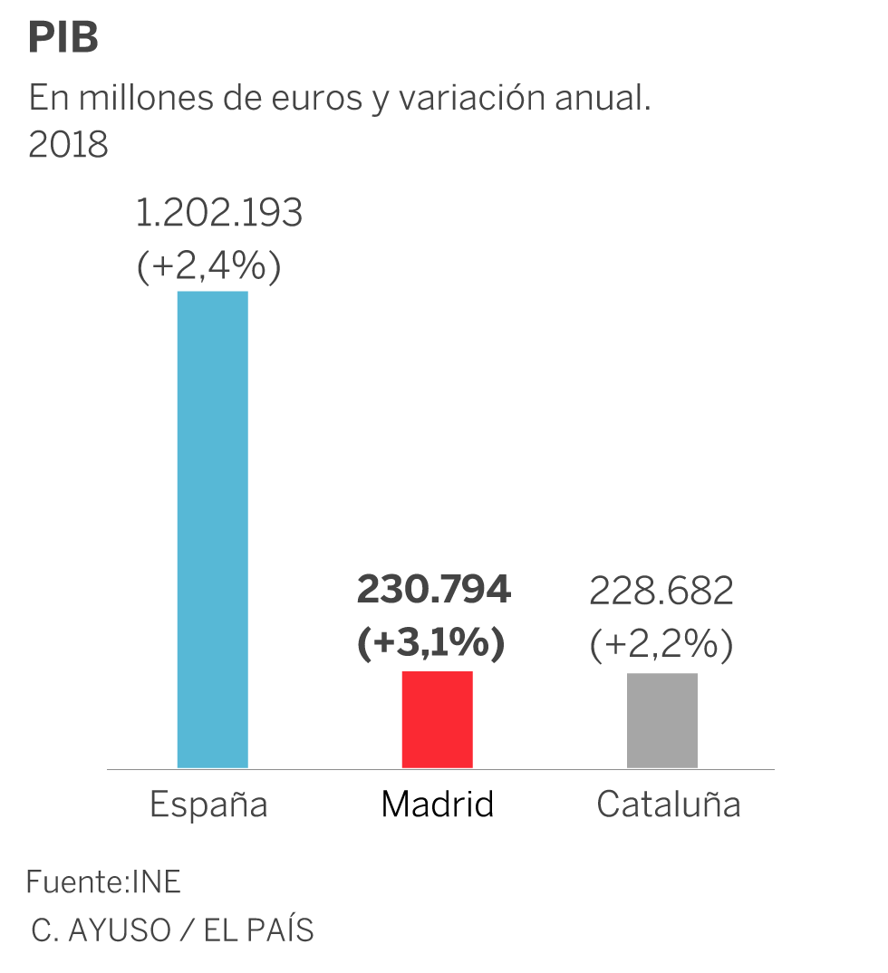 Madrid extiende su tela de araña para controlar la economía española