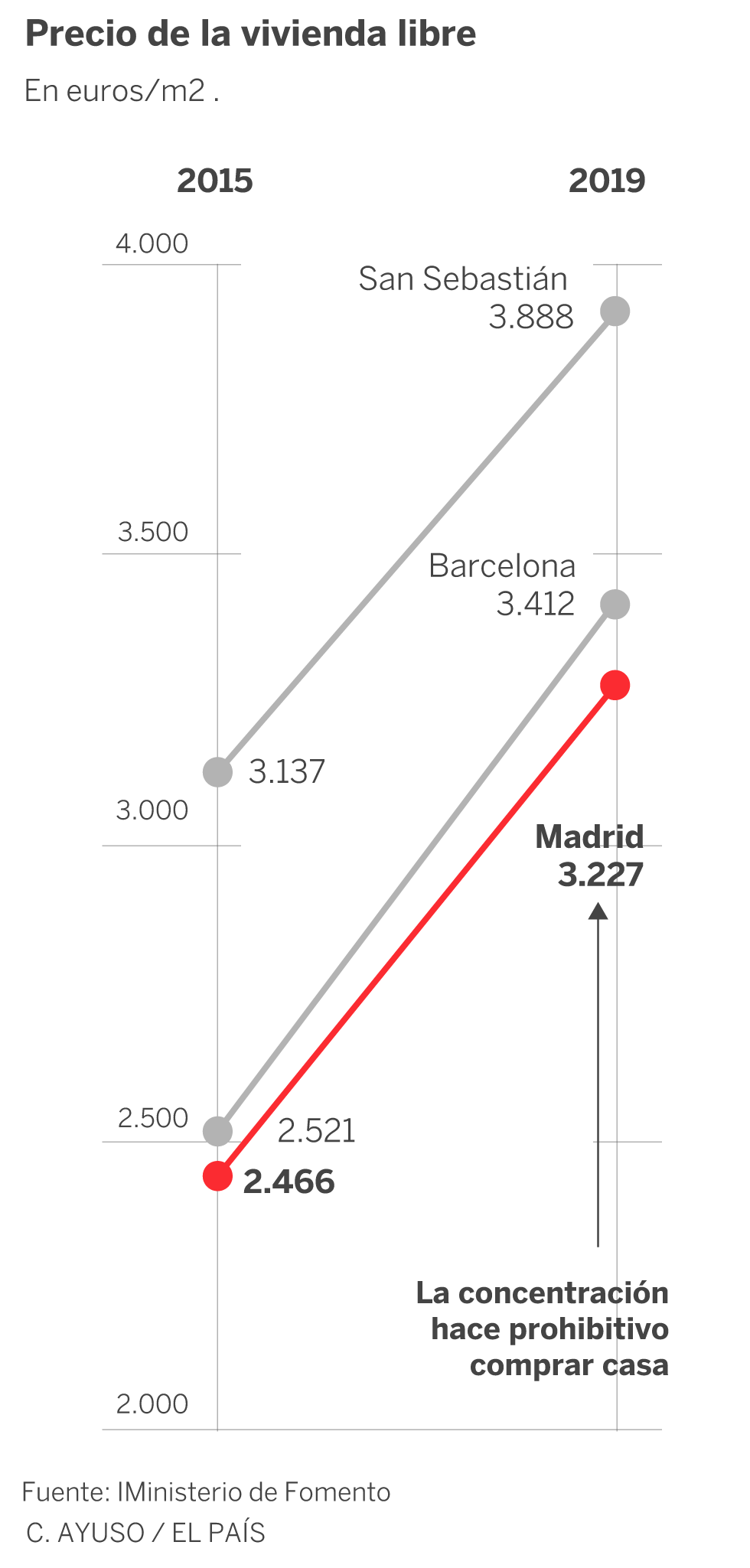 Madrid extiende su tela de araña para controlar la economía española